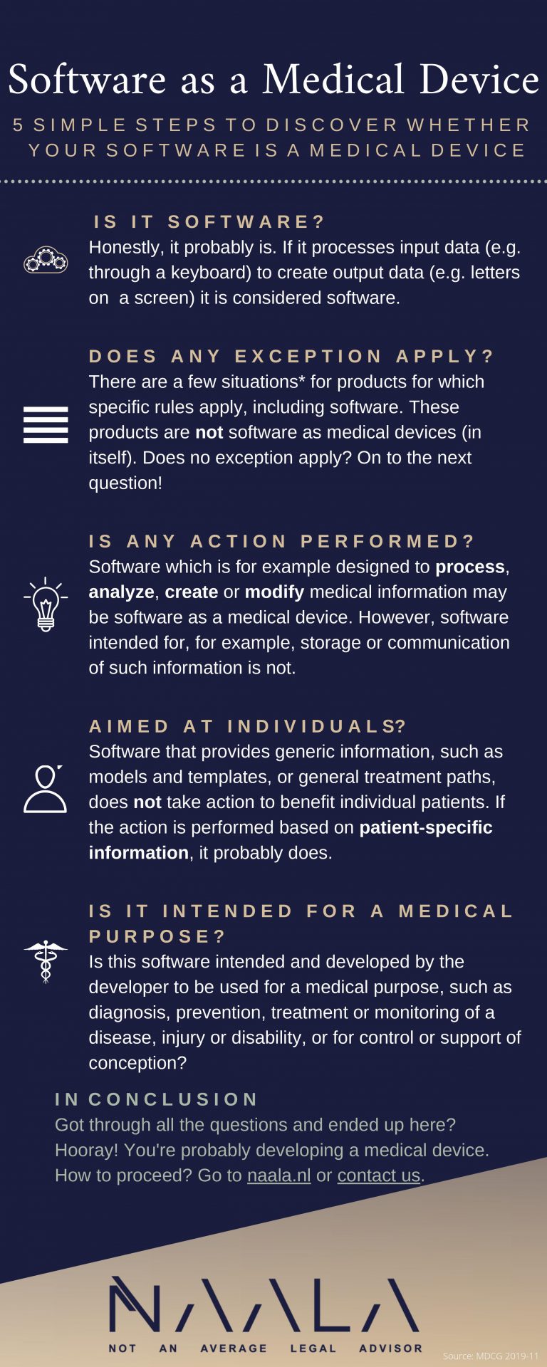Infographic Software as a Medical Device