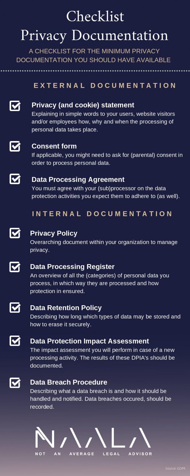 Checklist Privacy Documentation